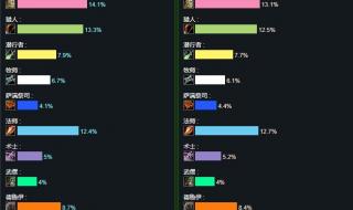 wow人口普查 wow人口普查