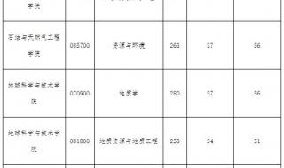 西南大学分数线 西南大学分数线
