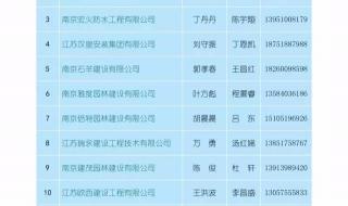 最好的基金公司 最好的基金公司