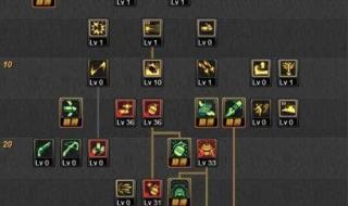 dnf弹药怎么加点