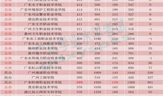 提前批次录取院校