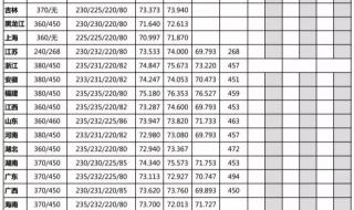 中国美院录取分数线 中国美院录取分数线
