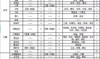 合村并镇2023最新规划 合村并镇2023最新规划