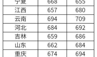 清华美院录取分数线