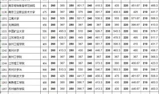 中国美院分数线