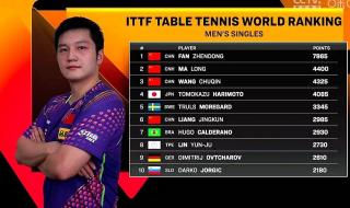 国际乒联点名孙颖莎