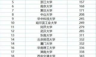 2020年世界篮球排名 2020年世界篮球排名