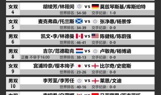 lol夏季赛2023赛程