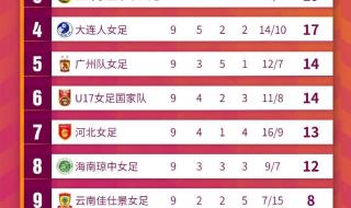 2023女足全部赛程表 2023女足全部赛程表